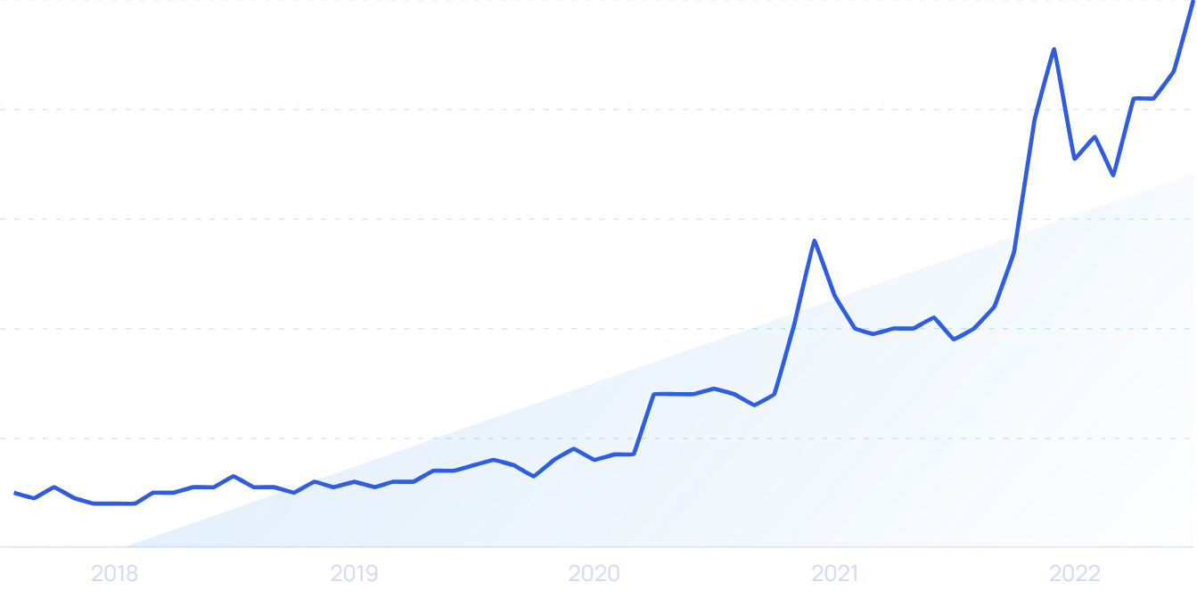 40 Trending Fashion Companies & Startups (2024)