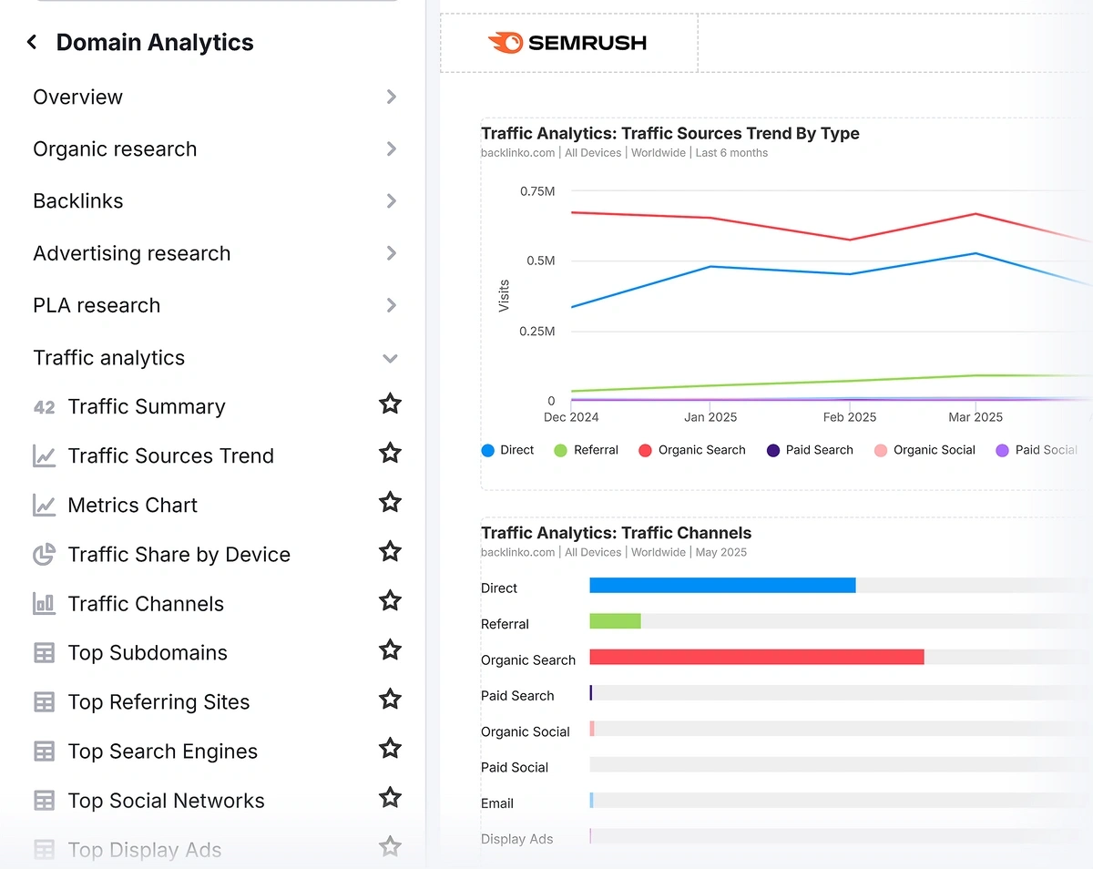 Adding widgets to an SEO report with Semrush's drag-and-drop report builder