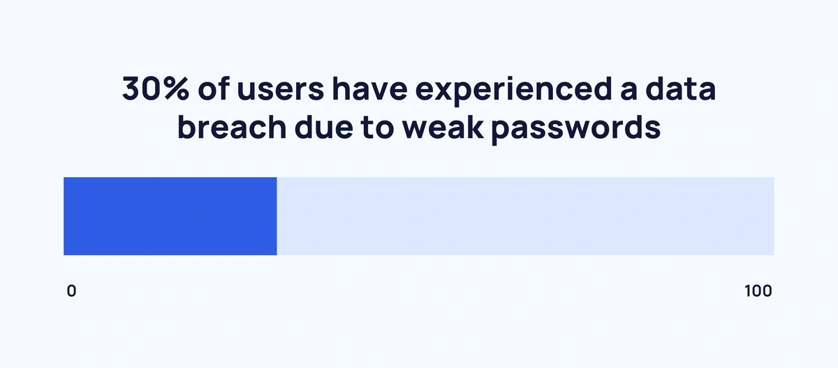 Most Common Passwords List 2023 — Passwords Hackers Easily Guess