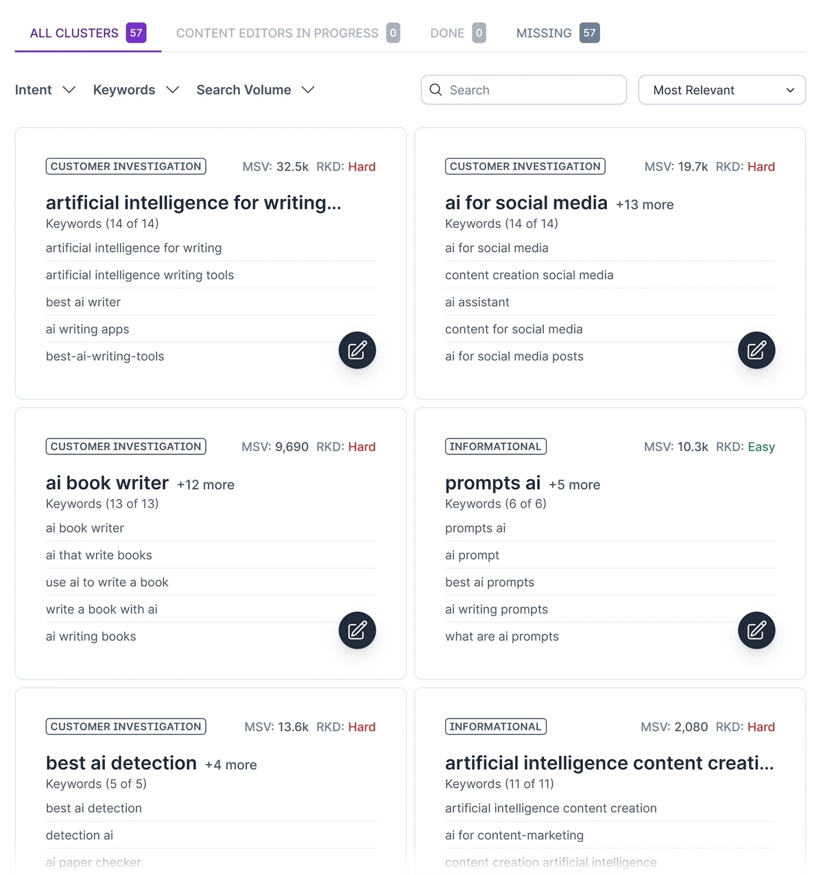Keyword clusters in Surfer SEO