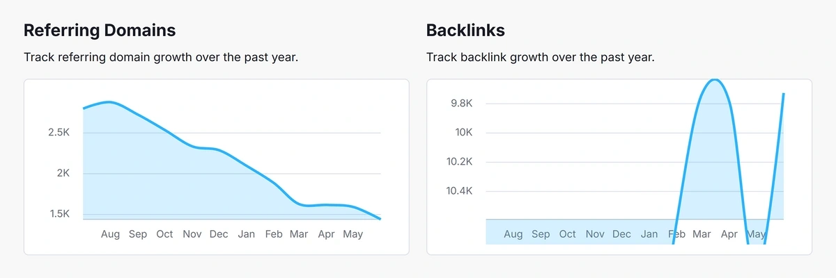 exploding topics free competitor research tool