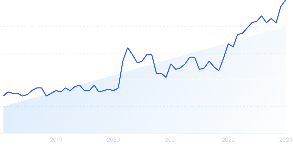 Trends Content