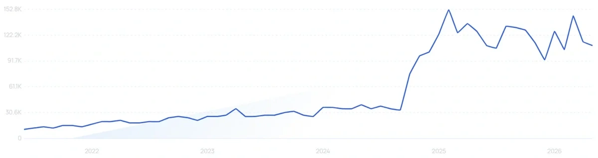 "L Reuteri" growth chart