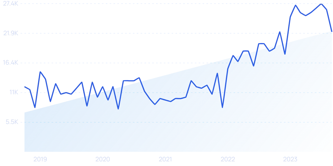 18 Startups Revitalizing Travel in 2023