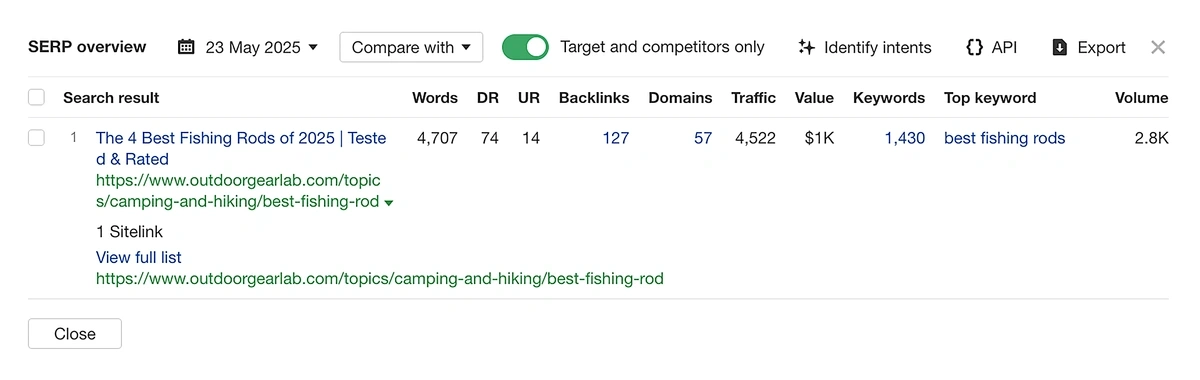 ahrefs serp data