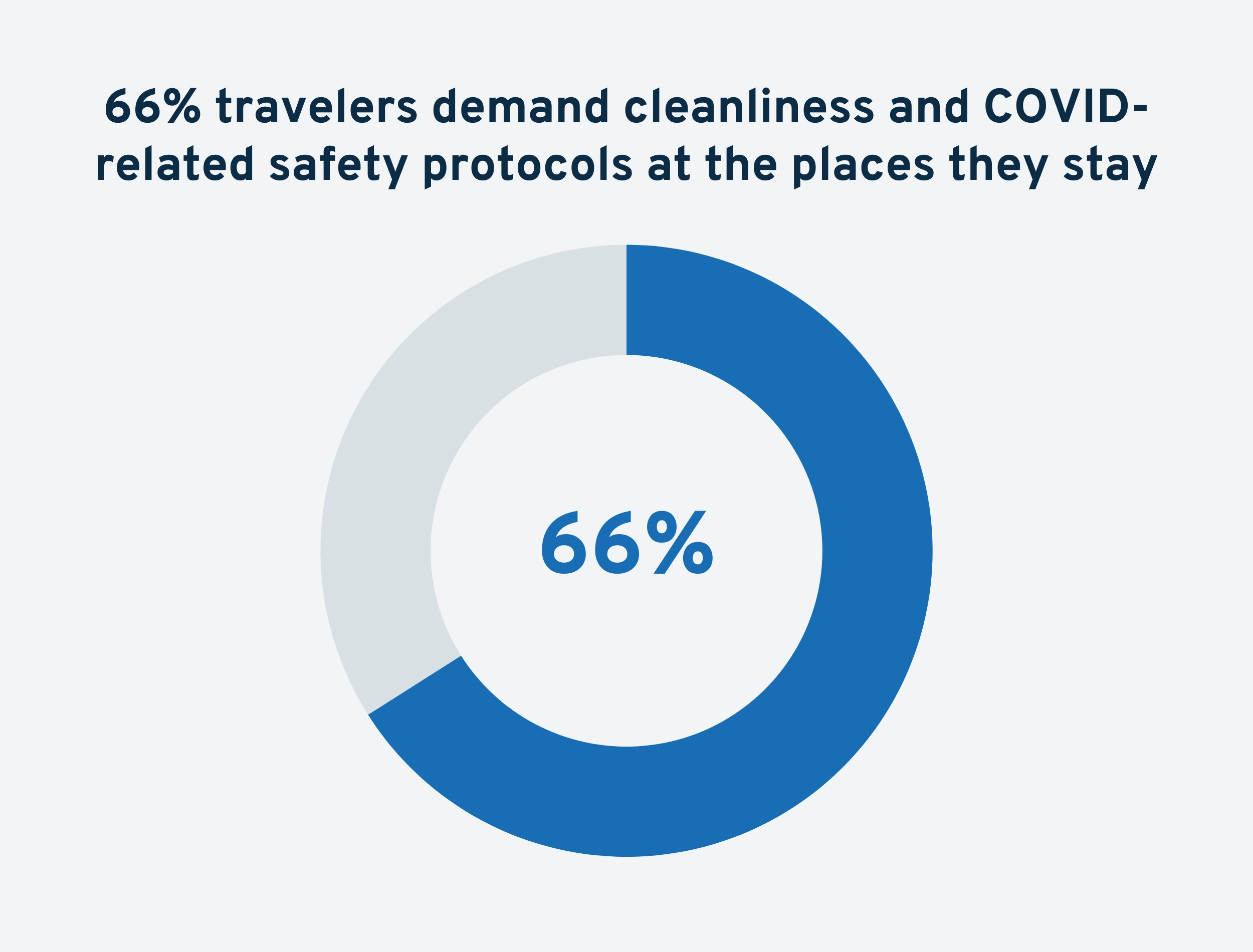 travelers-demand-cleanliness-min.png