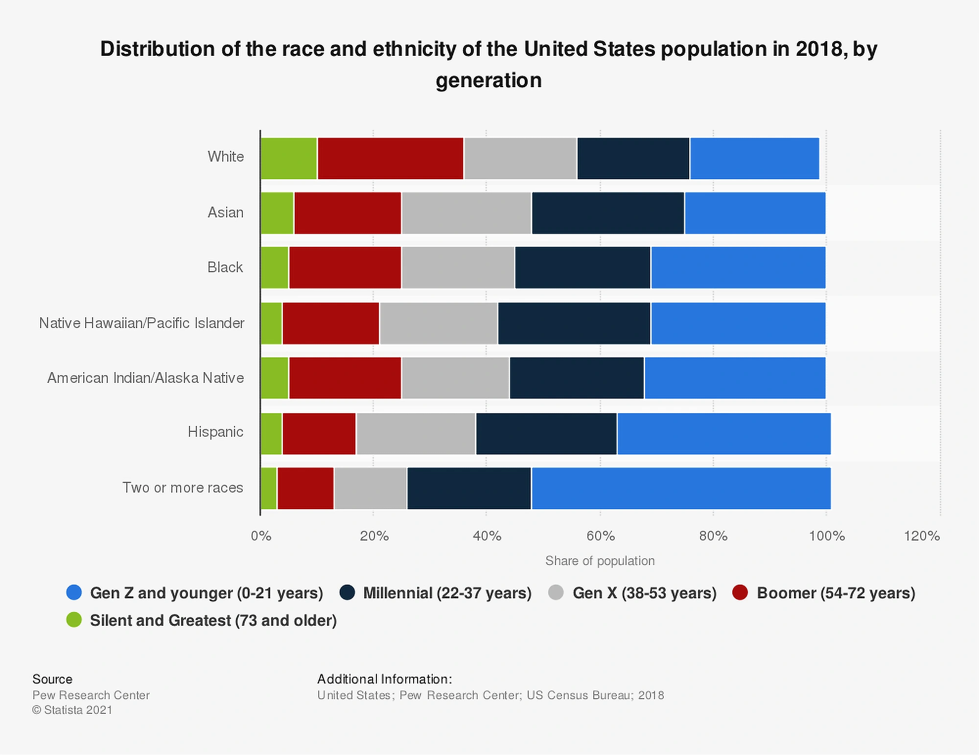 Gen Z Statistics - Exploring Insights of the Digital Natives