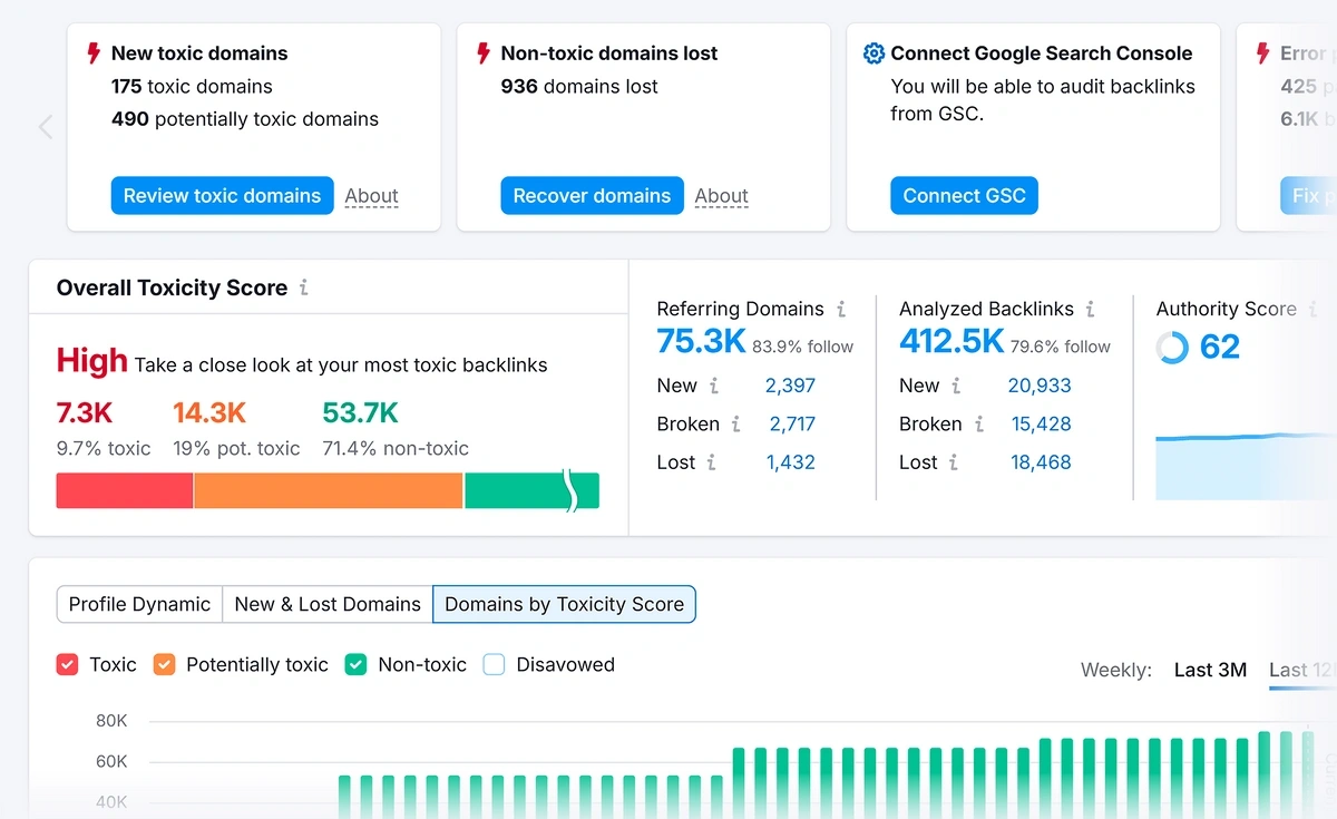 Semrush backlink toxicity report, charts, and graphs
