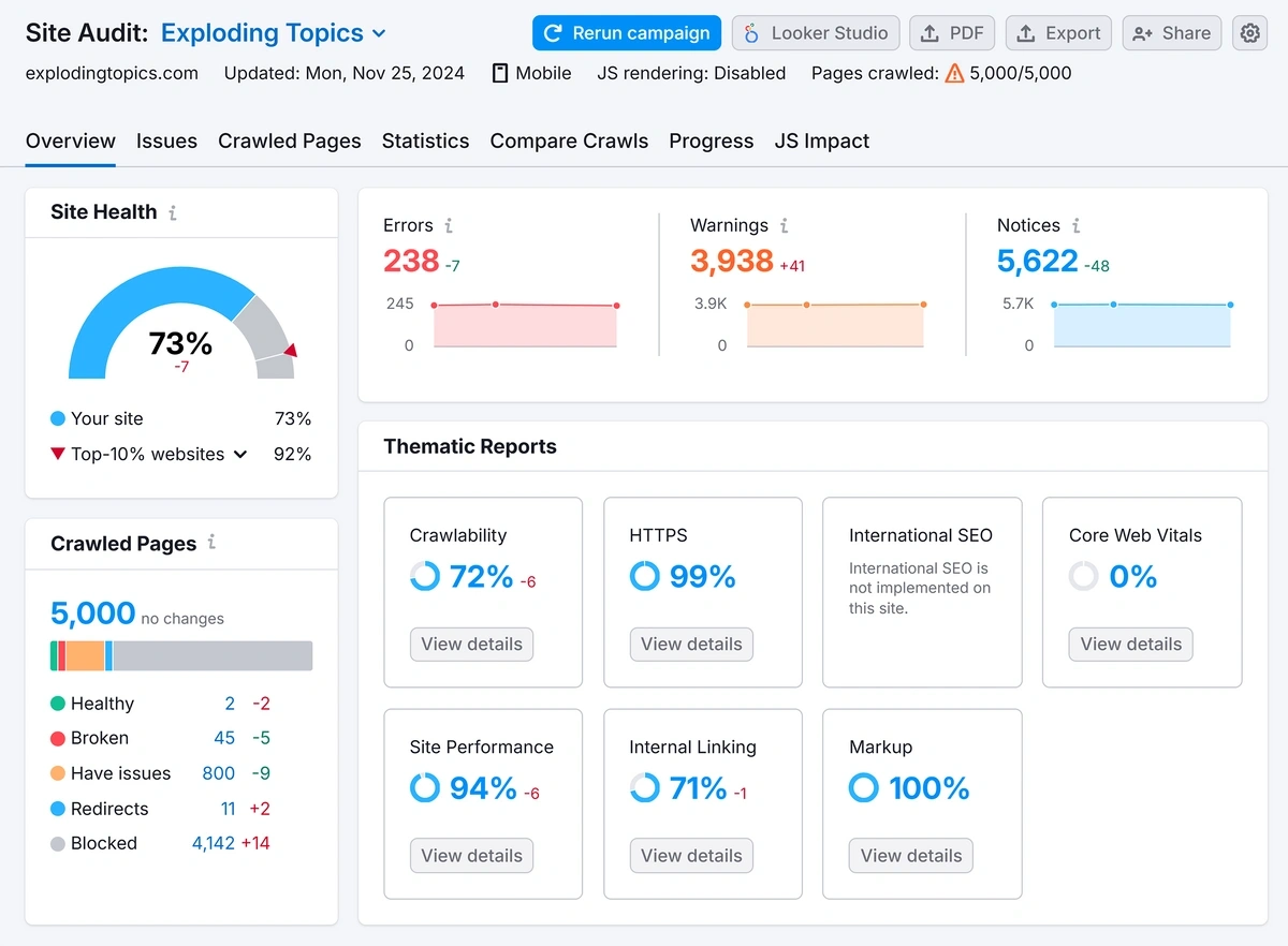 Semrush site audit example