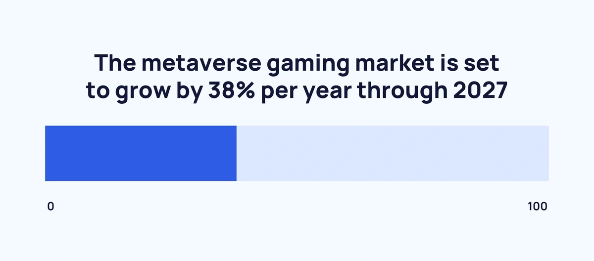 Metaverse Gamers: Demographics, Playing and Spending Behavior