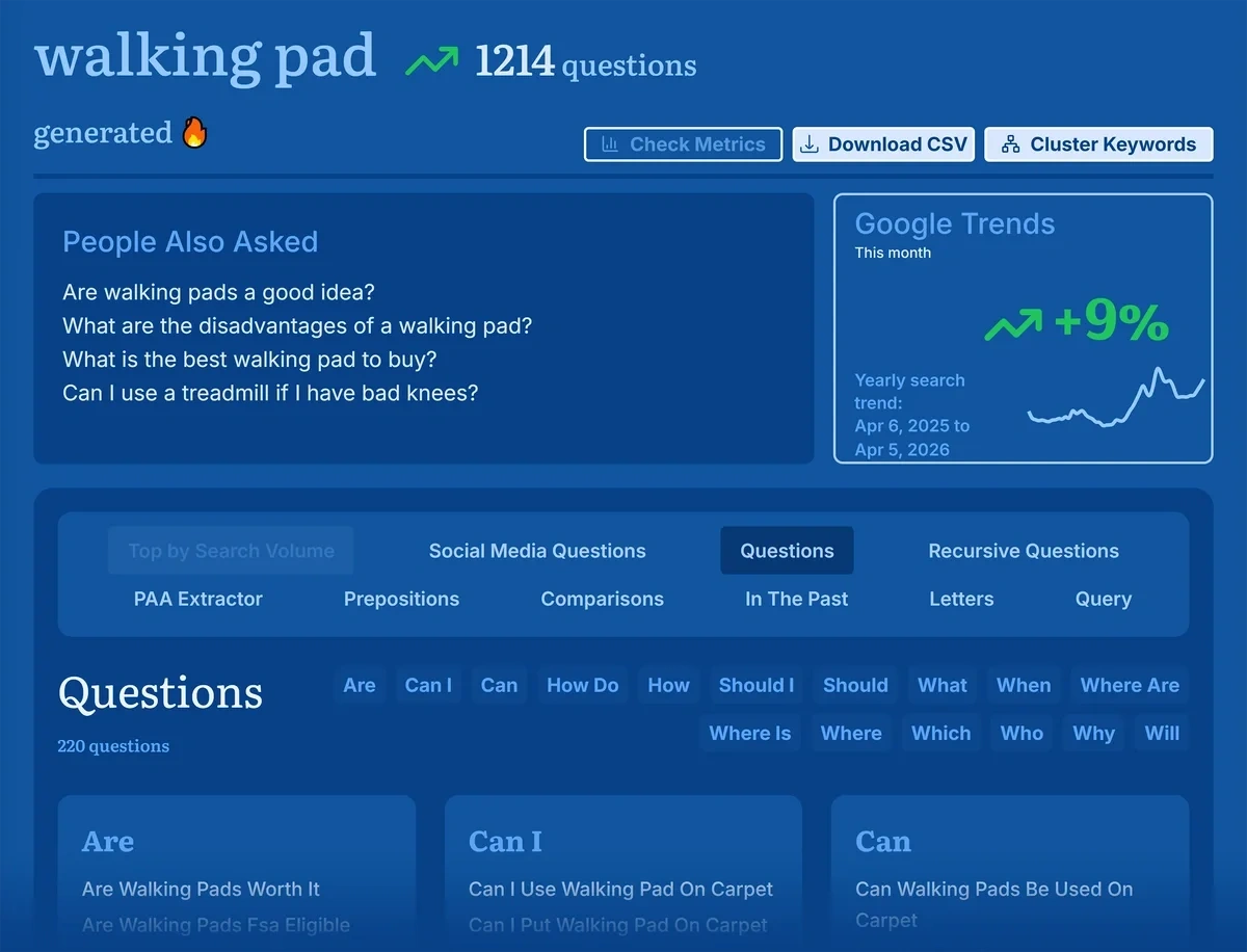 The Answer Socrates topic page shows related questions, a trend graph, and keyword clusters.