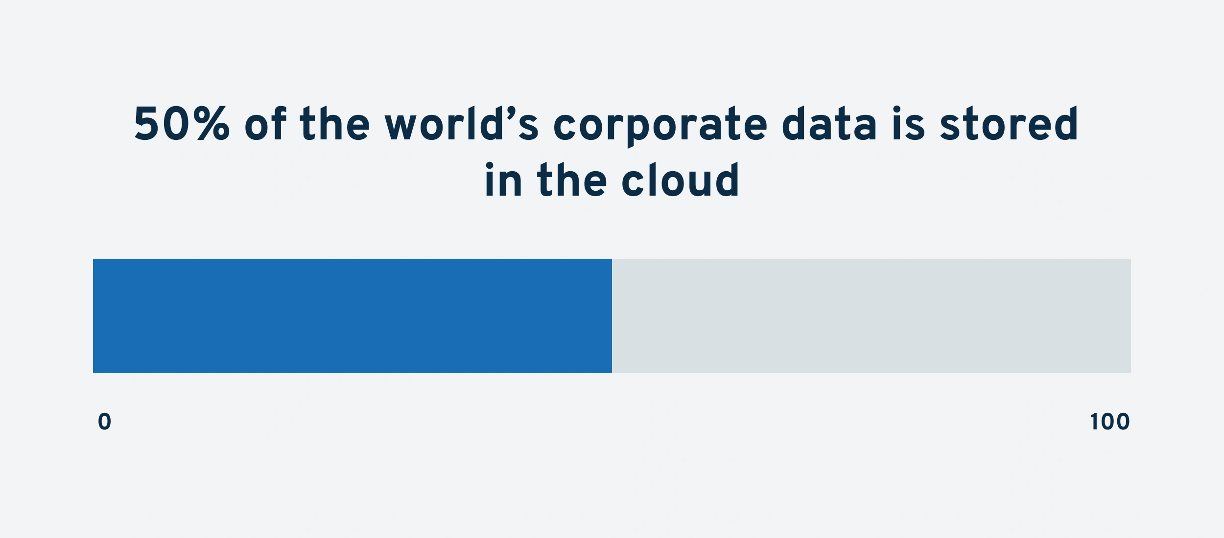 corporate-data-in-cloud-min.png