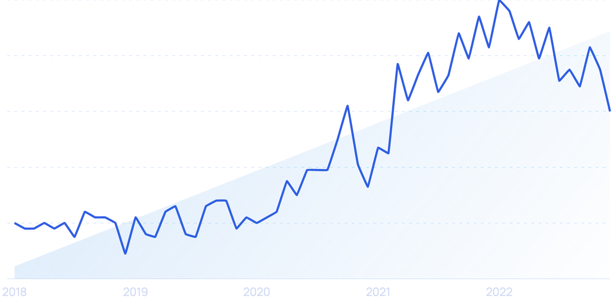 8 Emerging Event Industry Trends (20232025)