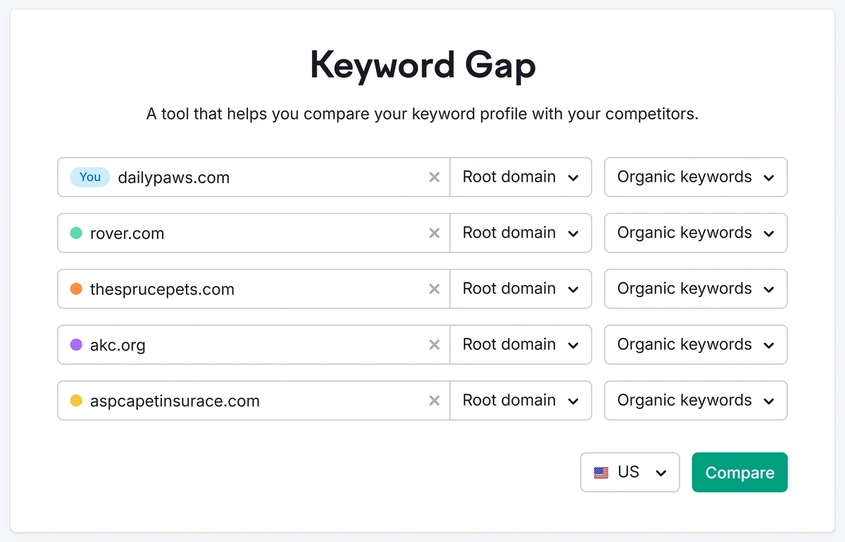 Starting a keyword gap analysis