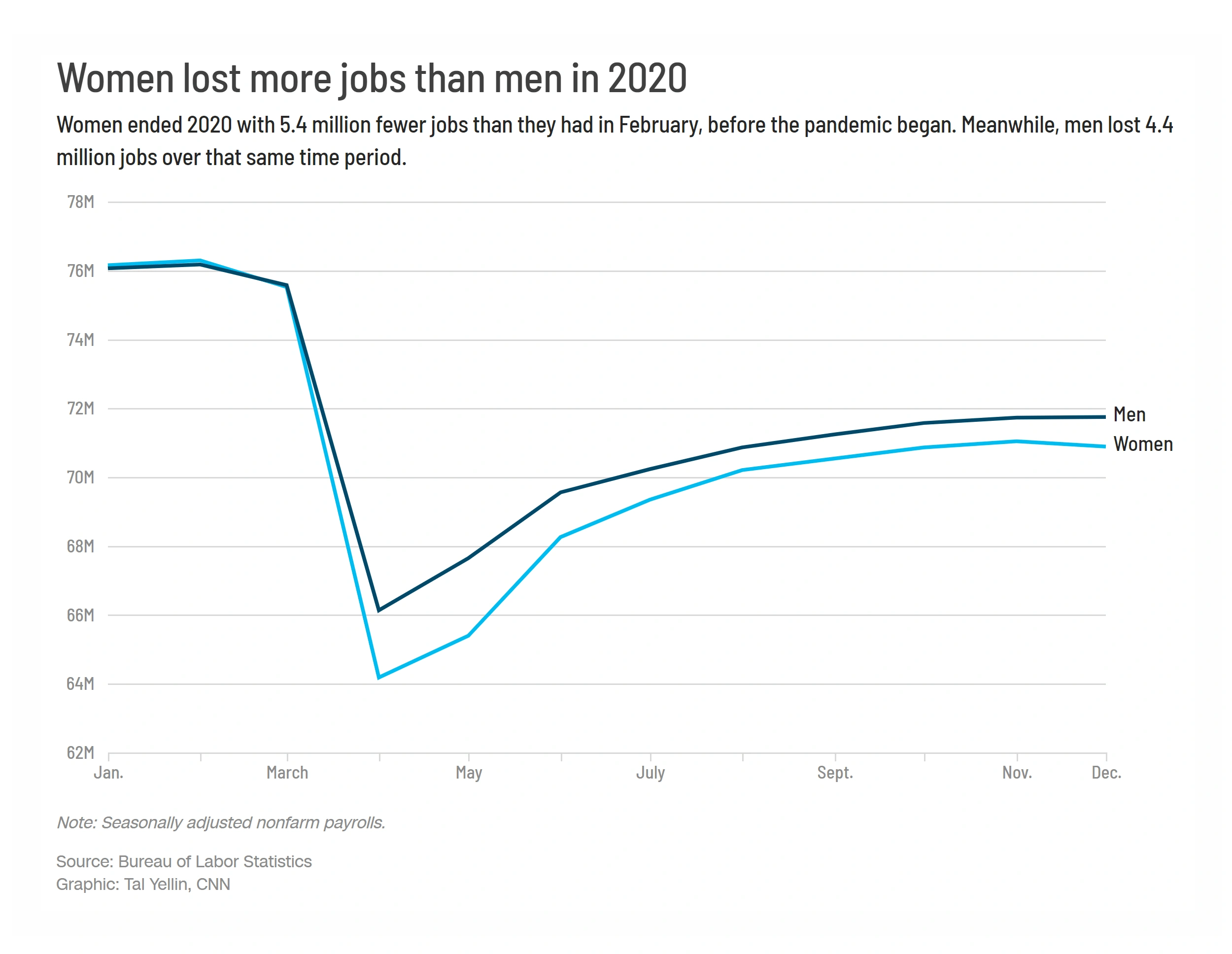 women-job-losses-pandemic-min.png