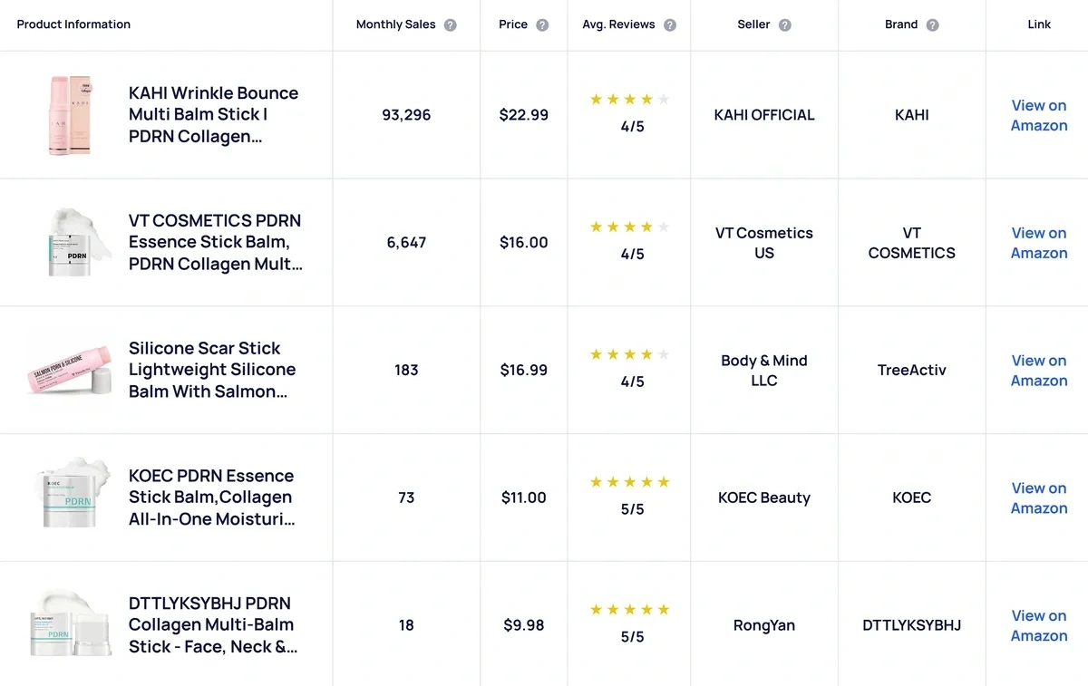 Related products are displayed in a table with small thumbnails and price data