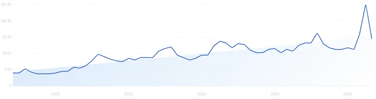 "Toe spacers" growth chart
