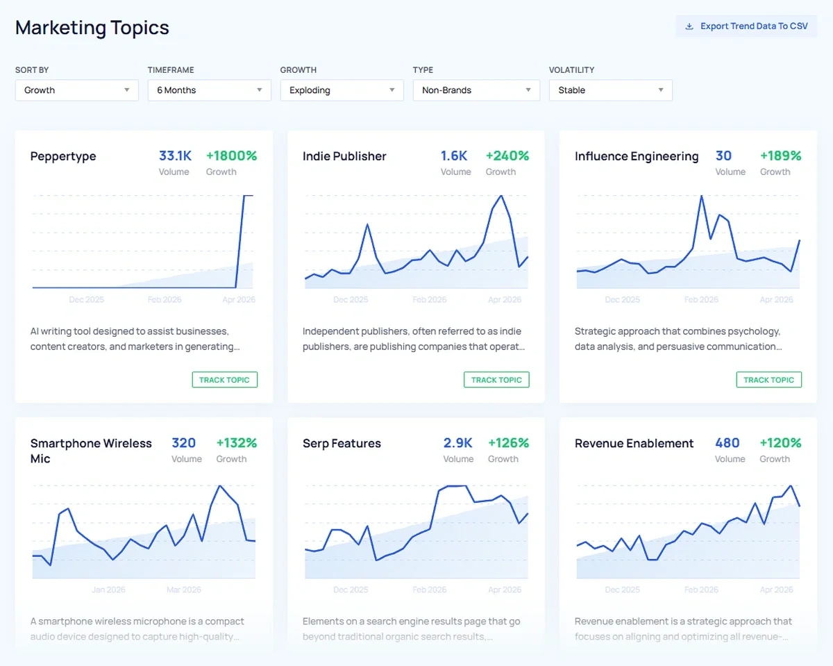 Setting filters in the Trends Database