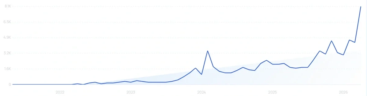 "Peptide lip balm" growth chart