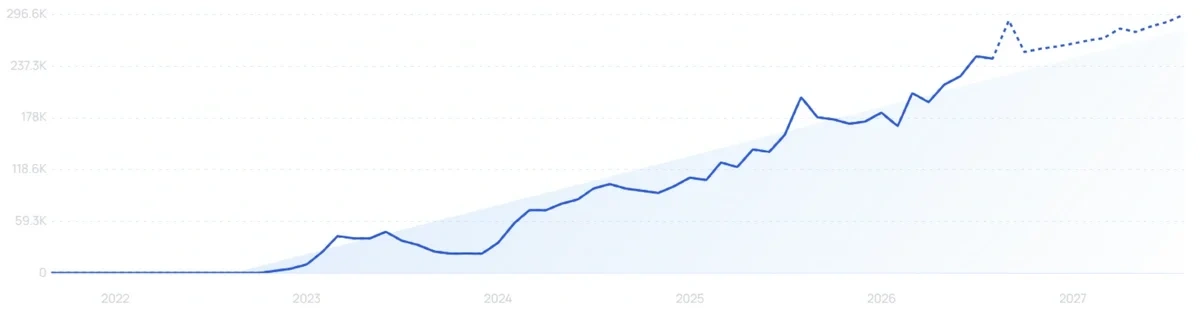 "Kalodata" growth chart