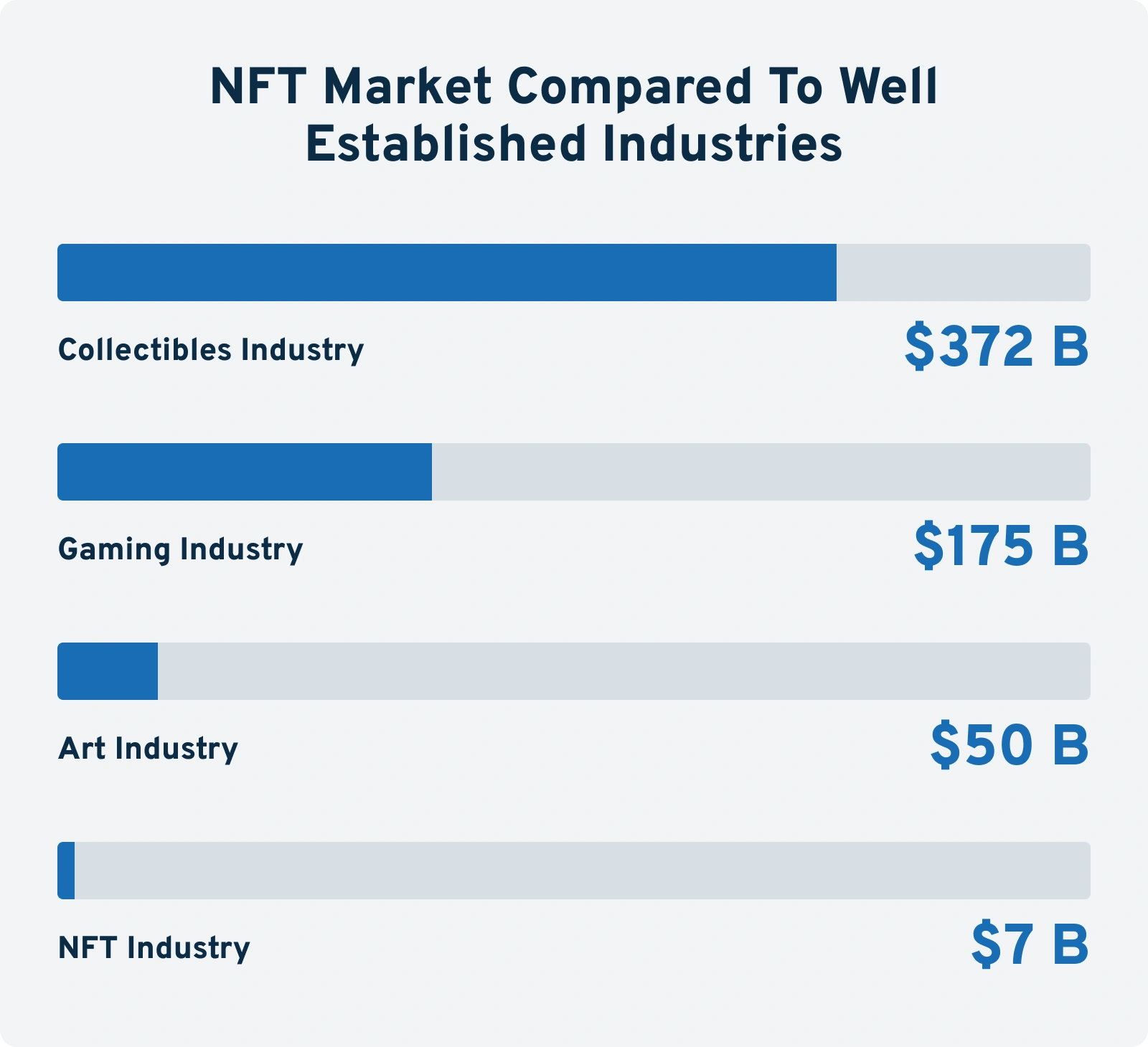 nft-market-compared-to-well-establish...