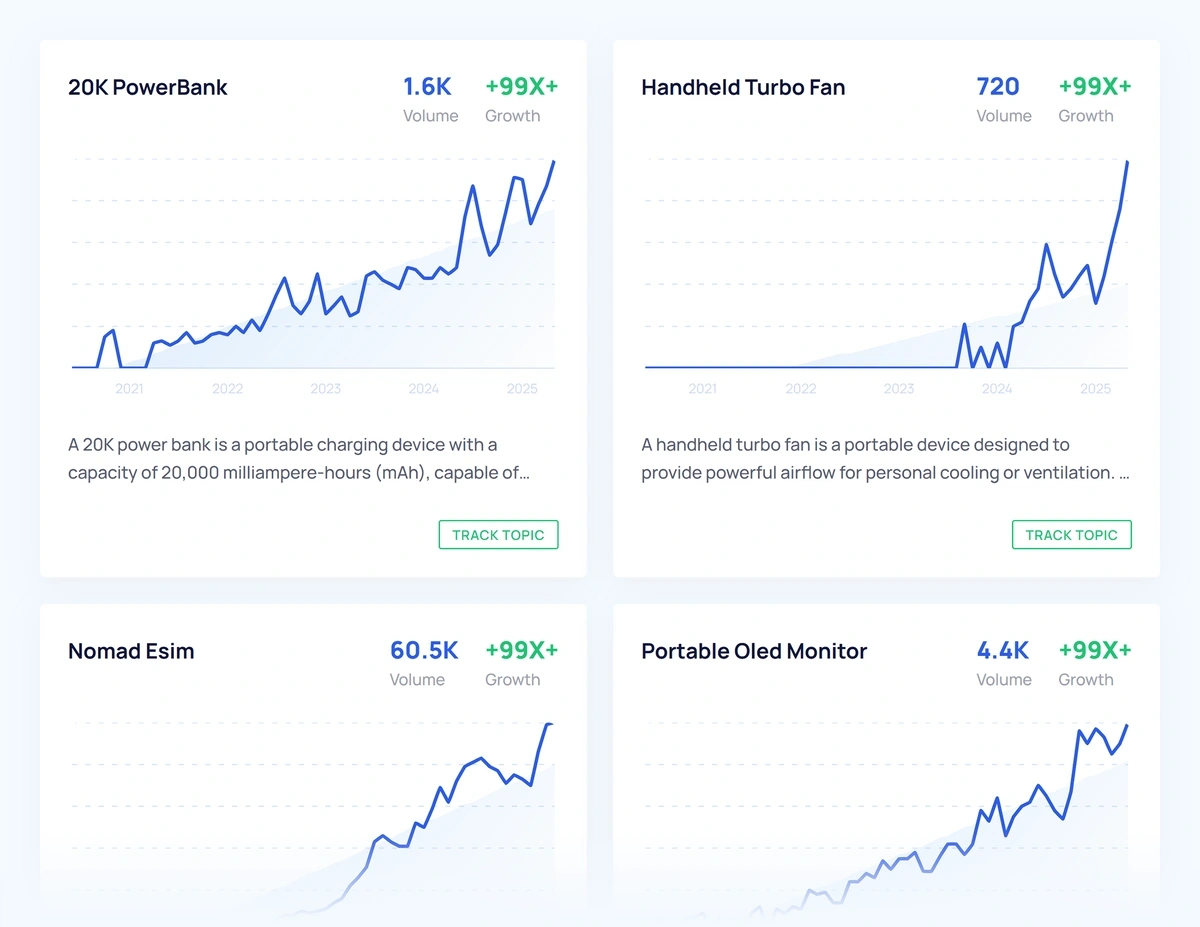 Example of trending topics discovered by Exploding Topics app