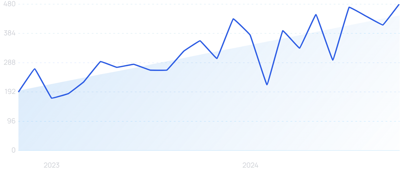 "Tranexamic acid moisturizer" growth chart