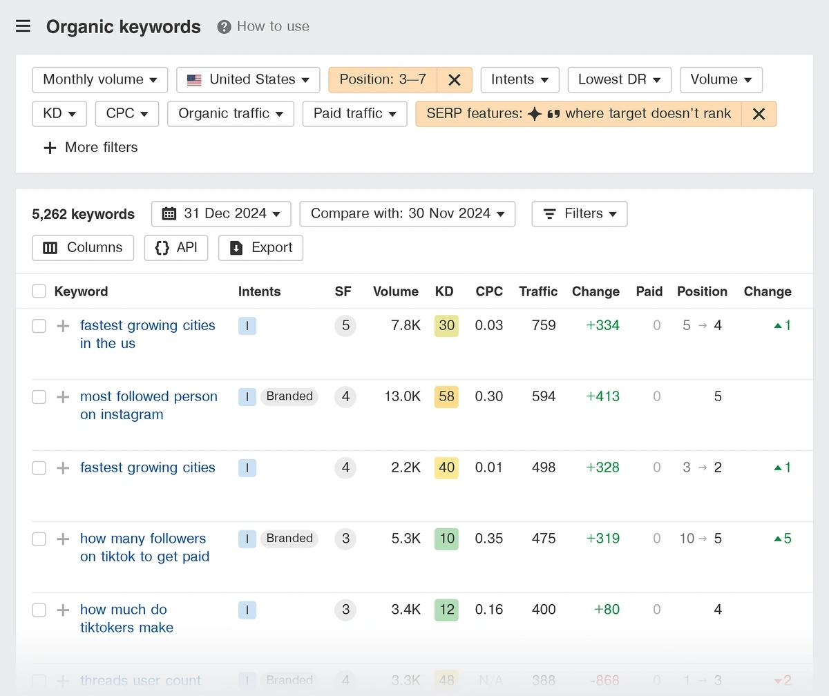 Keyword position and SERP features filters for an example Organic Keywords report