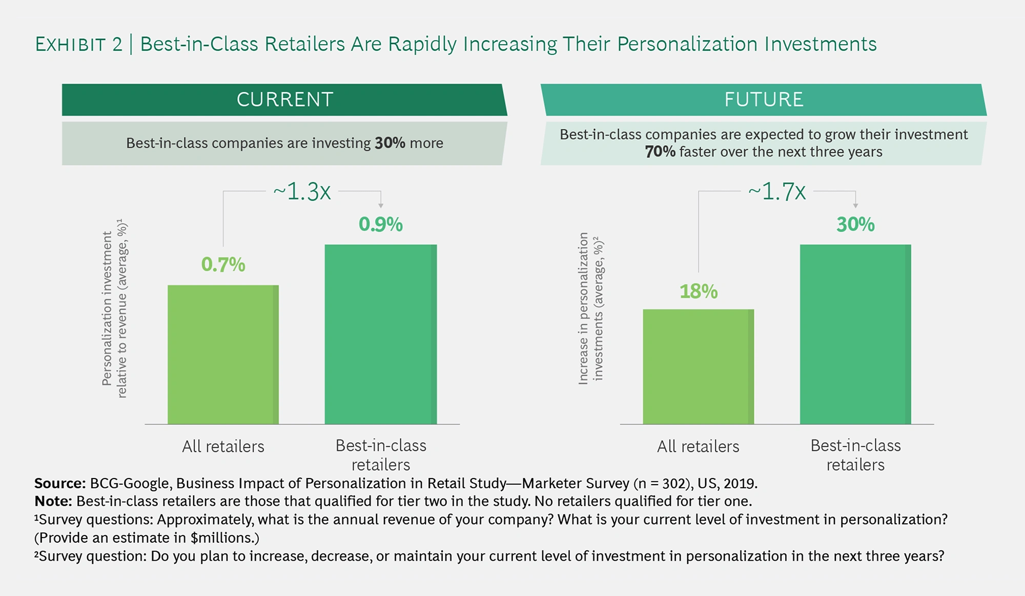 The Future of Retail. A few months ago, I walked into the…