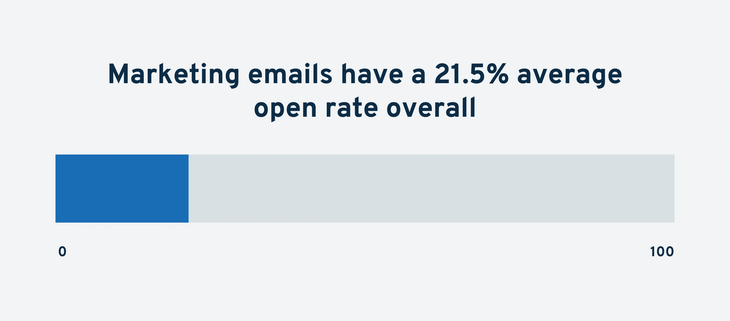marketing-emails-open-rate-min.png