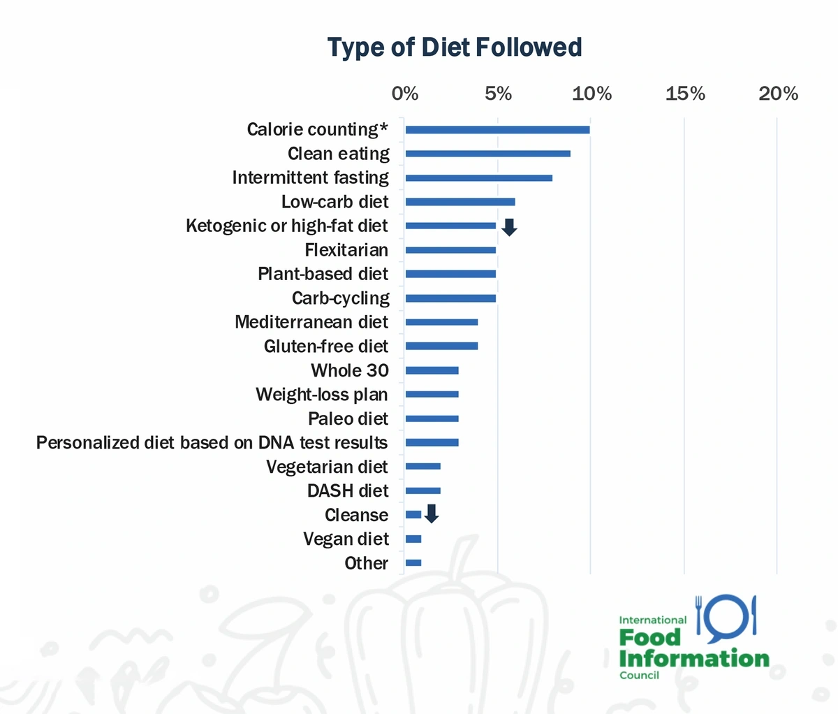 2024 Food Trends to Watch and Cook – CHEF iQ