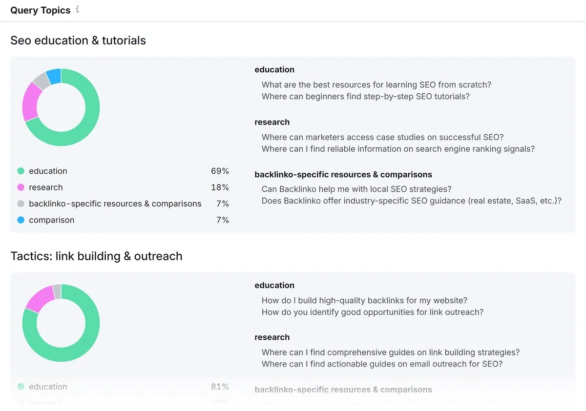 Topic analysis and intent patterns with examples