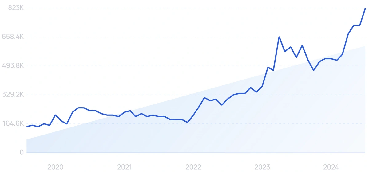 most-searched-products-on-amazon-2024