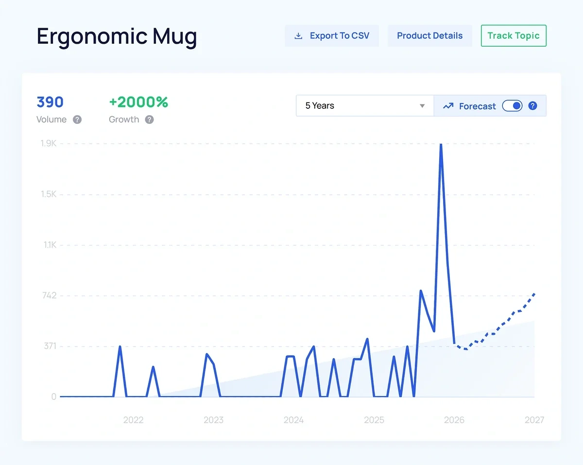 Example of a trending topic