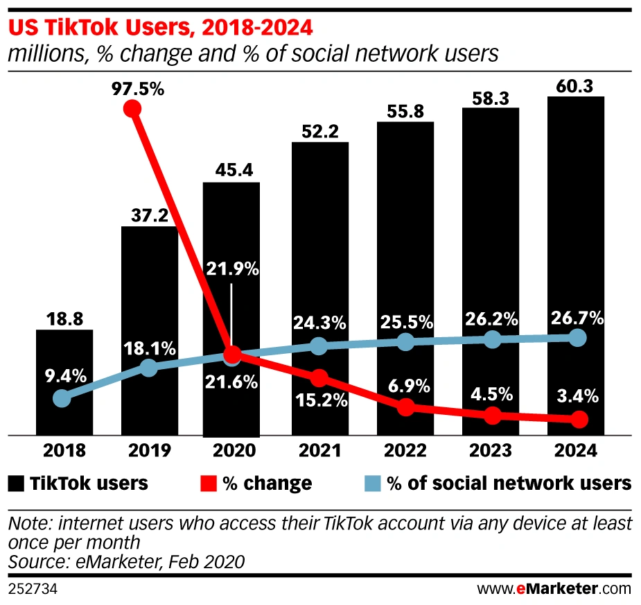 11 of the Most Important TikTok Trends to Watch in 2024