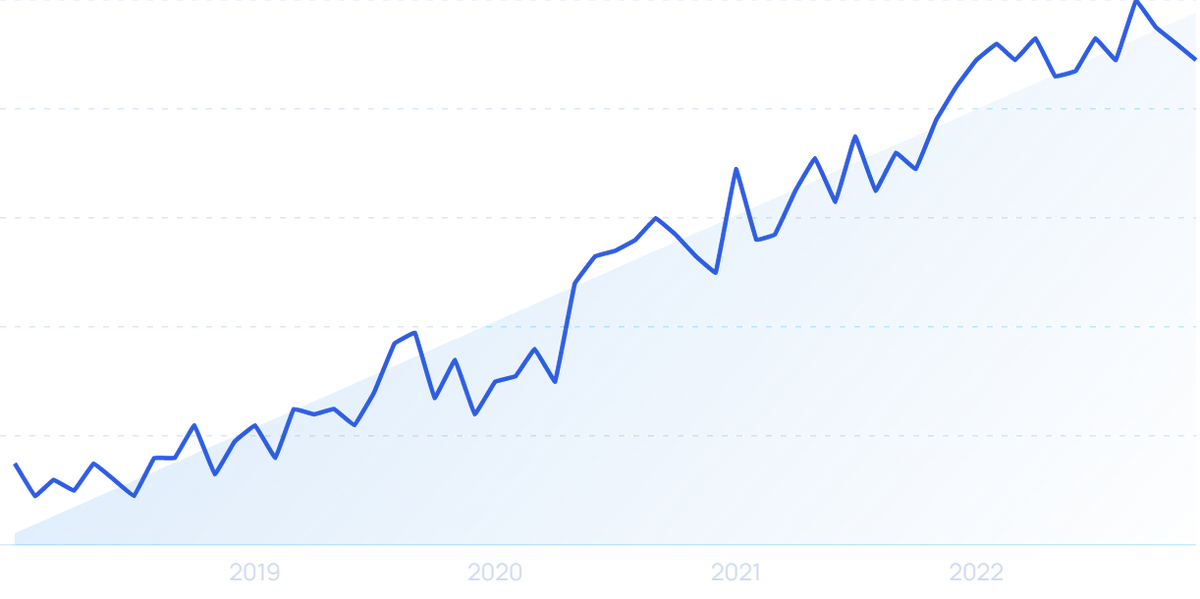 How Many People Shop Online in 2023? (+13 FAQs Answered)