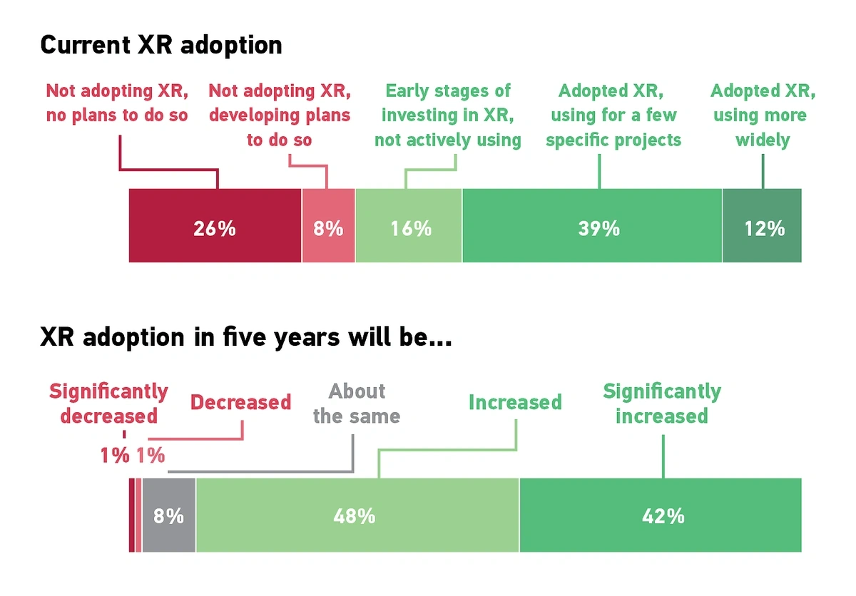 current-xr-adoption-min.webp