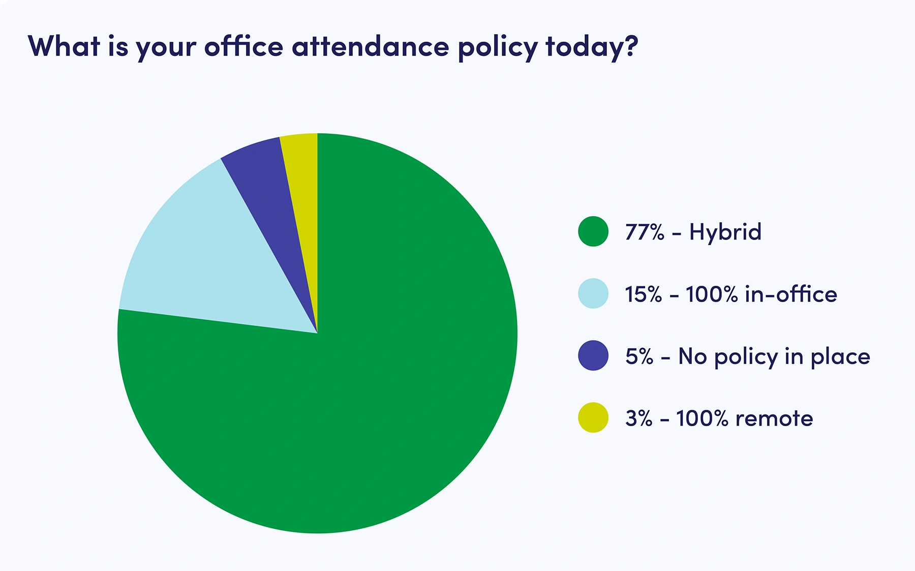At-Work-attendance-policy-graph-min.png