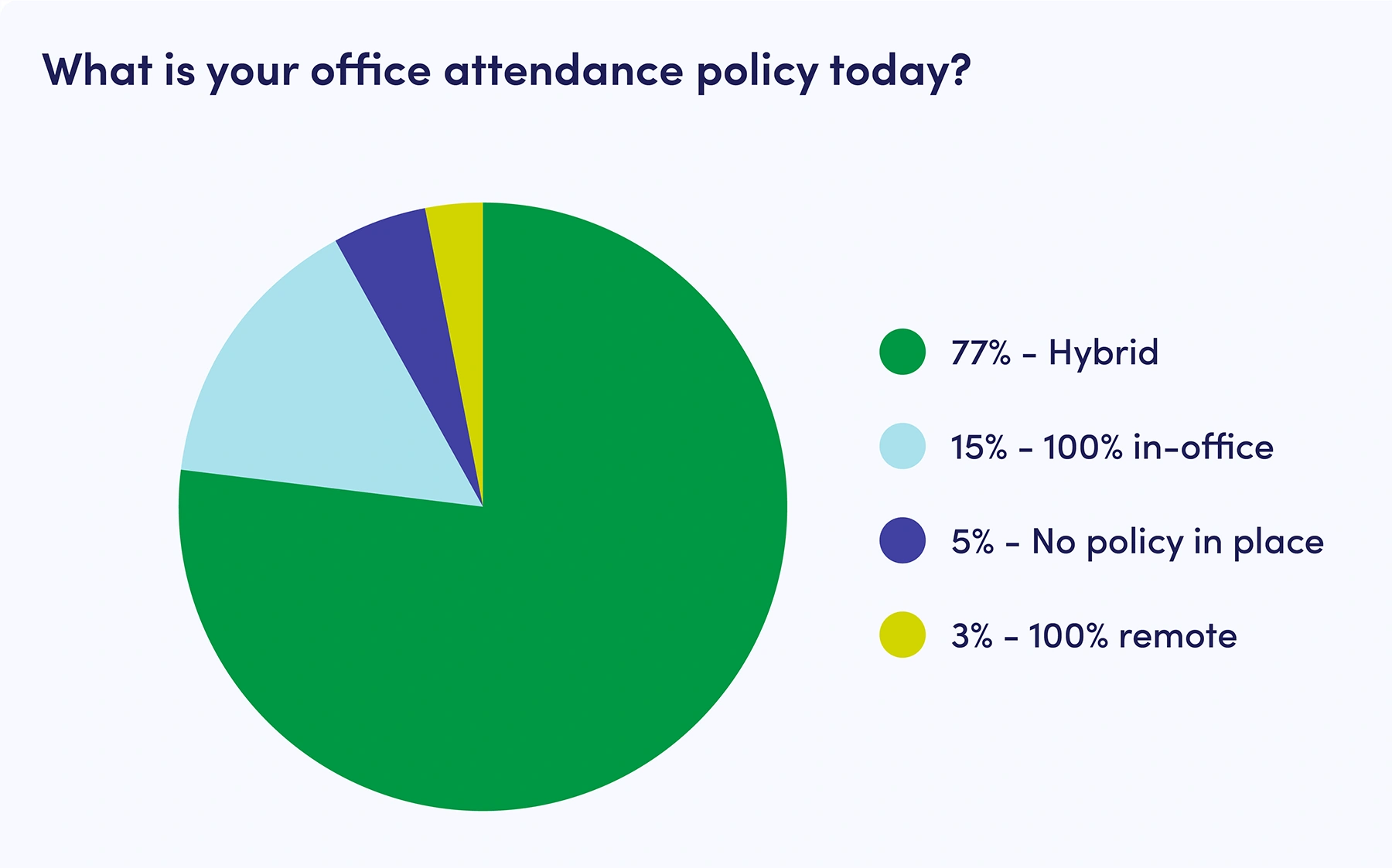 At-Work-attance-policy-graph-min.png