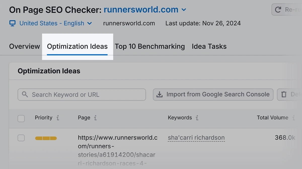 on page seo checker optimization ideas tab highlighted