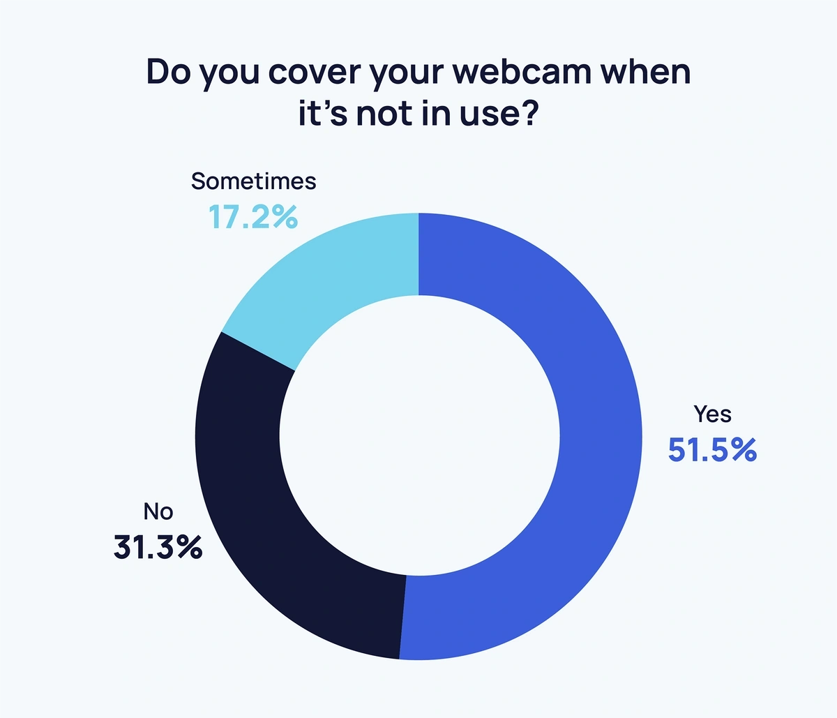 Webcam.webp