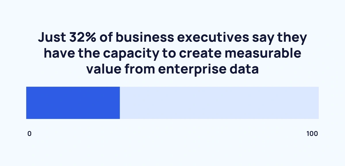 capacity-to-create-value-min.webp