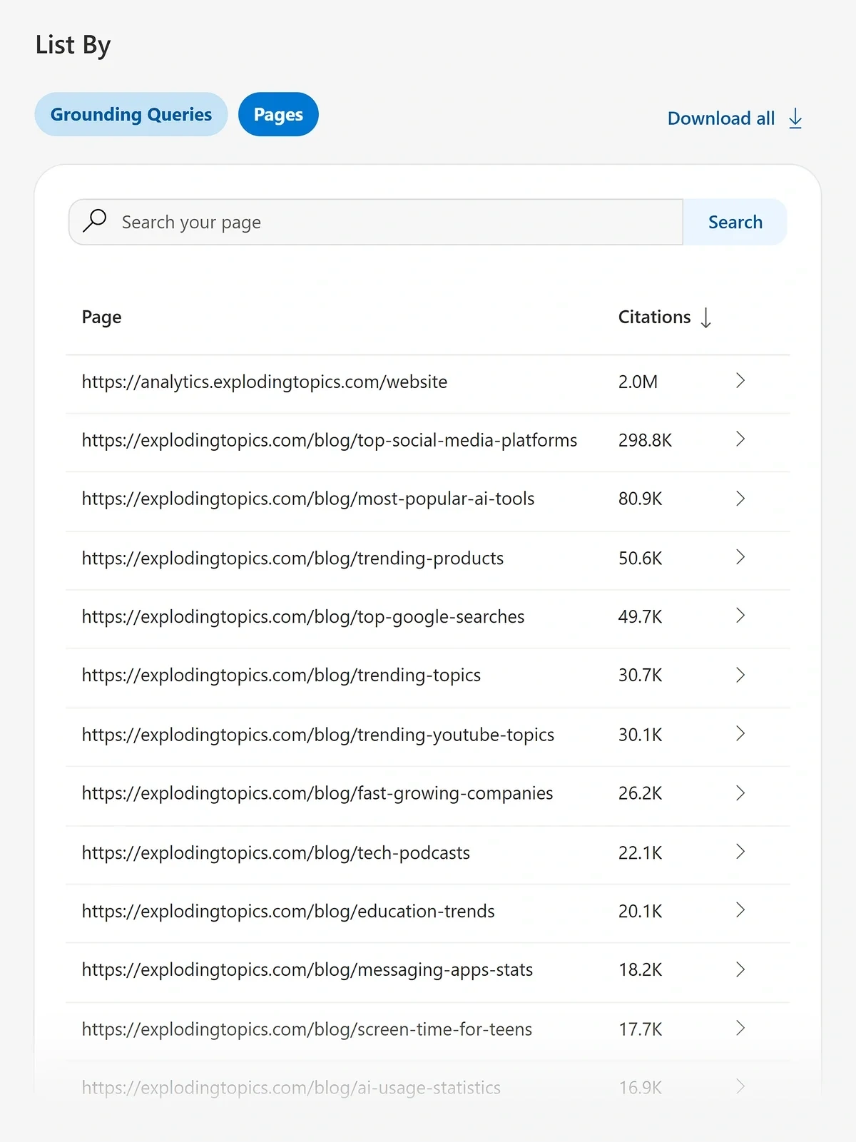 The Pages report in Bing AI Performance