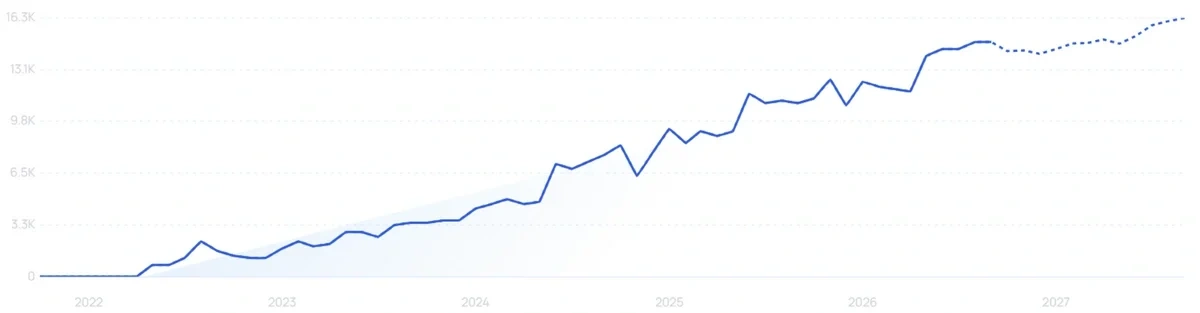 "Petfolk" growth chart