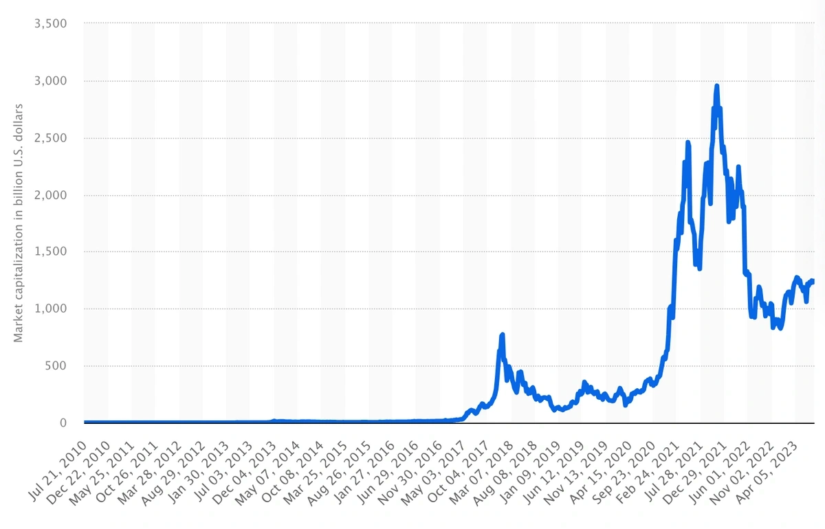 Crypto Australia: State of the Market 2023