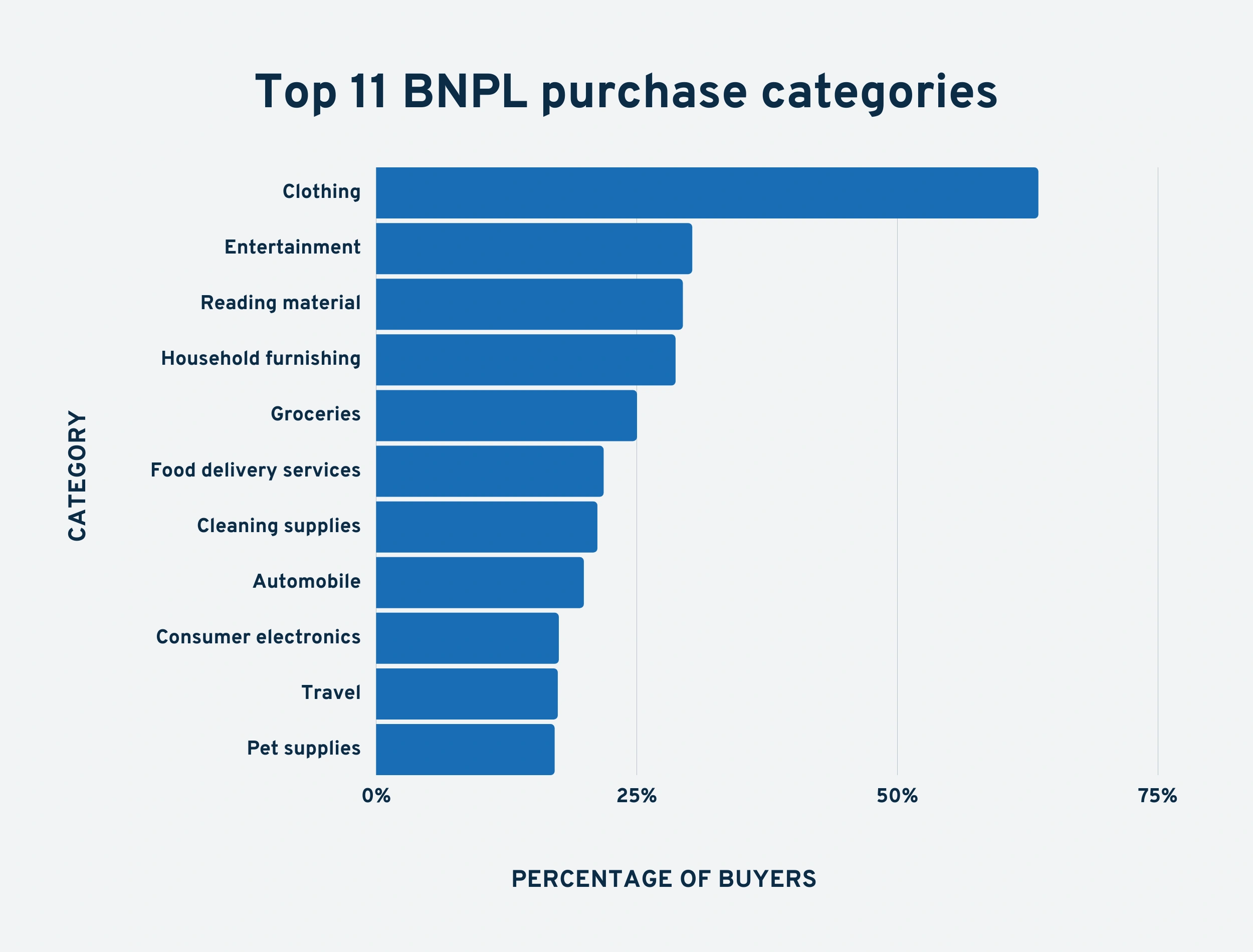 top-bnpl-categories-min.png