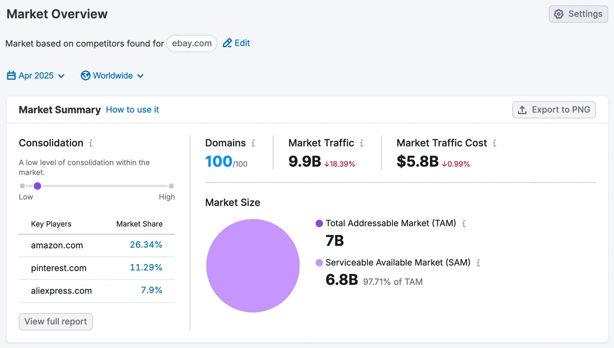 market-overview-ebay-analysis.webp
