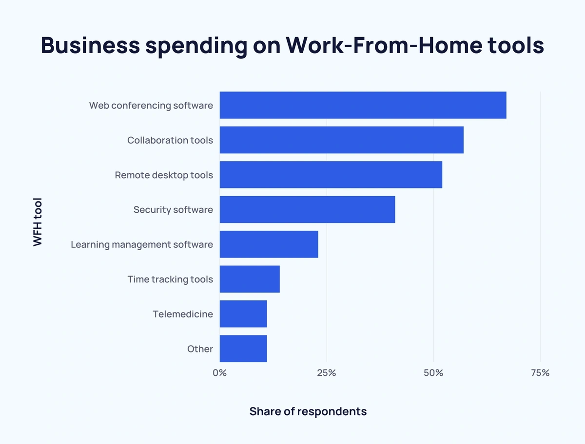 40+ Fascinating Remote Work Statistics (2024)