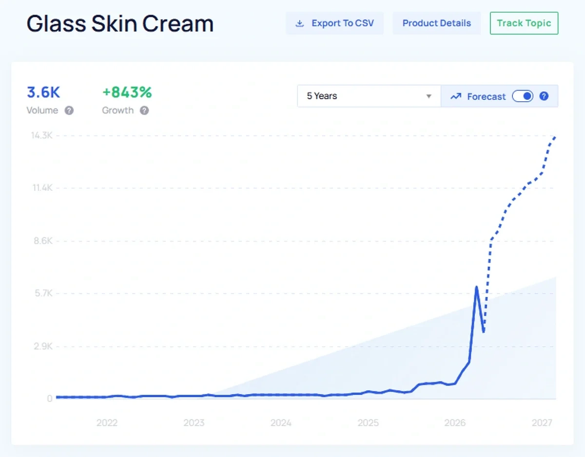 "Glass skin cream" growth chart