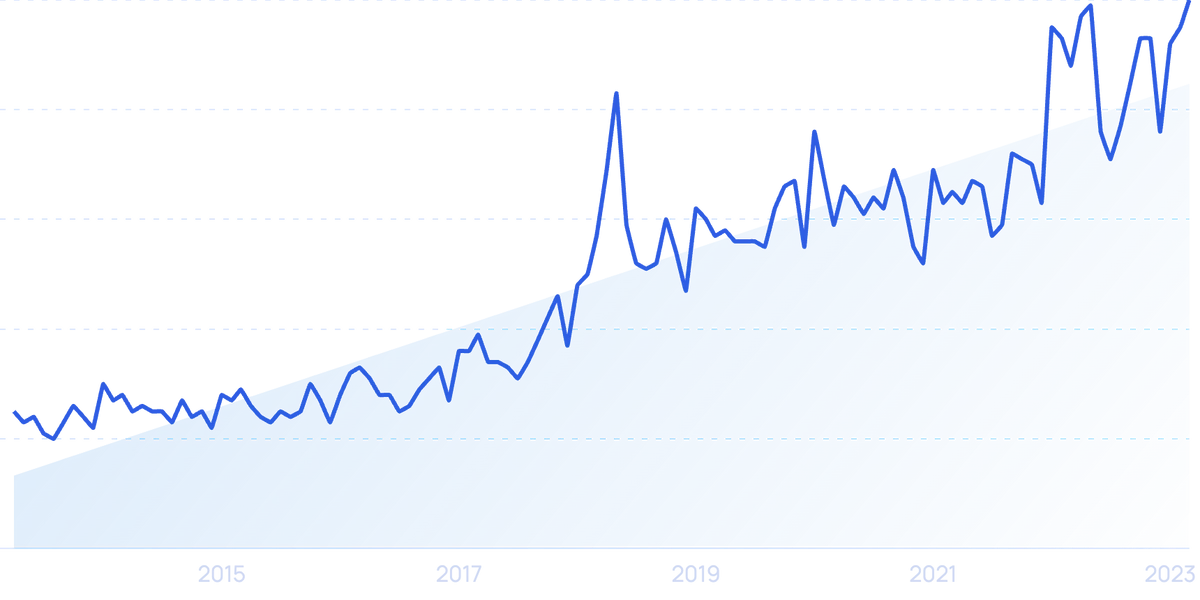 The growth over the last year has been incredible…' DTC baby